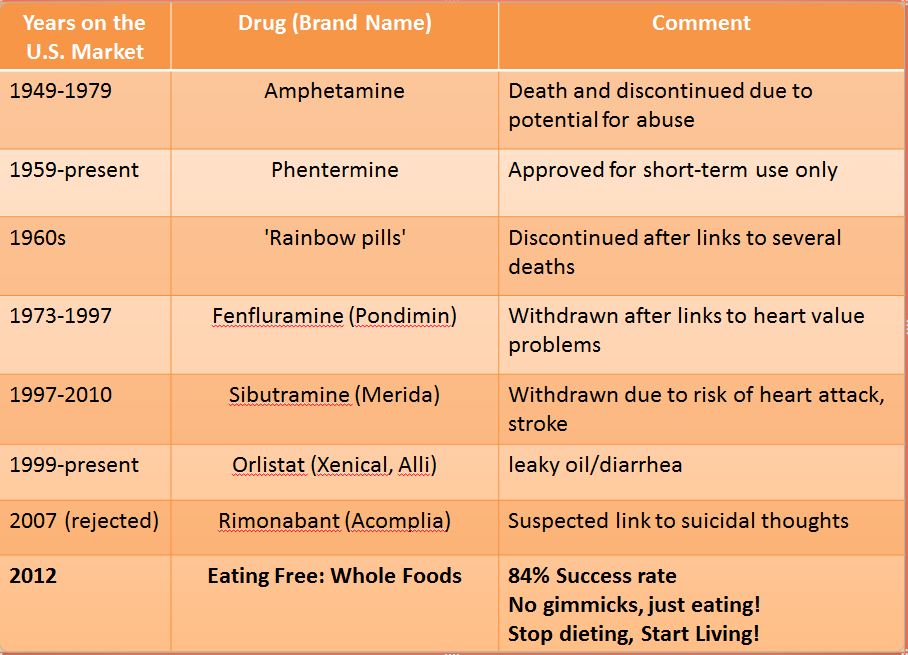 DrugsUSA