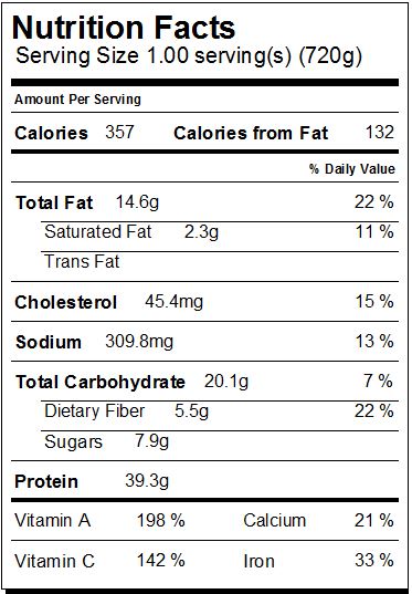 Sicilian Halibut Nutrition Facts